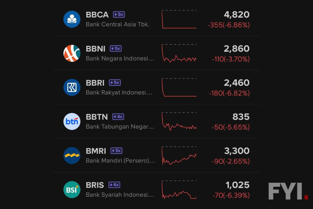 Anjlok 11,57%, Apa Dampaknya Jika MSCI Jadi Menurunkan Status Pasar Saham RI ke Standalone Market